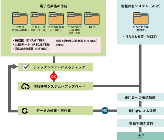 工事情報共有システム