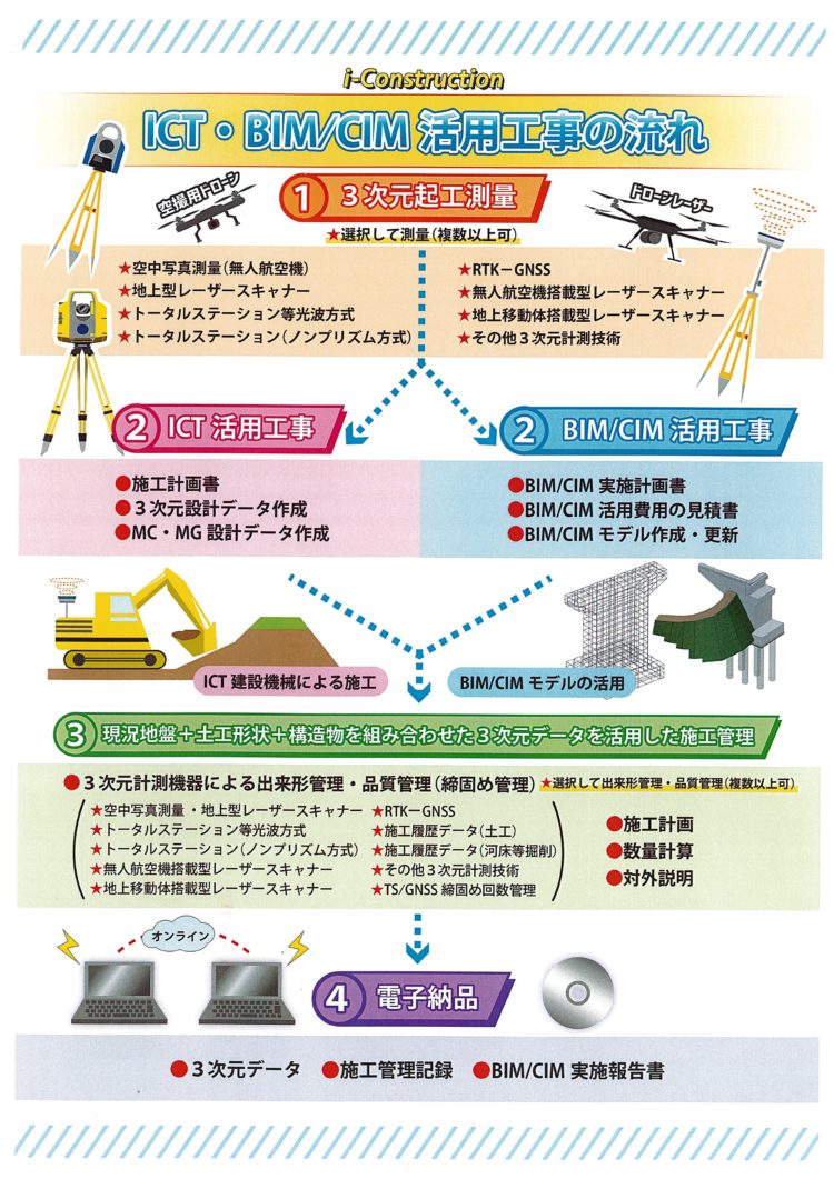 ICT工事における測量とは？？？