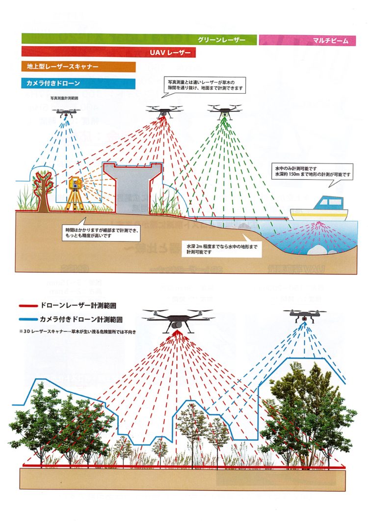 ICT施工・工事測量に他社との違いを『法令順守』北村技術